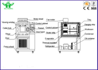 45%~95%R.H ozon het Verouderen Weerstand het Testen Machine voor Draad en Kabel N120gO3/m ³