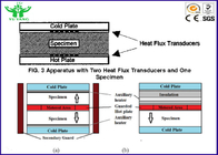 De Eigenschappen van het de Evenwichtstoestand Warmtegeleidingsvermogen van ASTM C518 Meetapparaat door de Meter van de Hittestroom