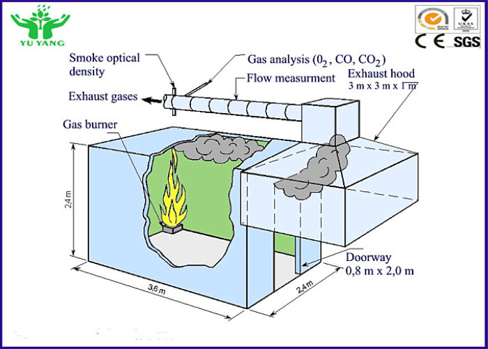 Het Tariefbrand van de hitteversie het Testen Materiaal in Volledige Zaal Hoektest 6 KW 380v
