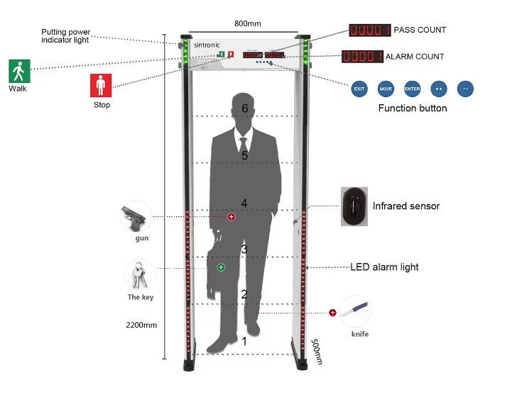 Loop door metaaldetector Veiligheidsdeur Ingang Metaaldetectiepoort Fabrieksprijs
