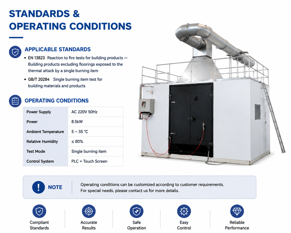 EN 13823 Standaard SBI Brandprestatietester voor bouwmaterialen met een testtijd van 1 tot 30 minuten en een nauwkeurigheid van 0,1S