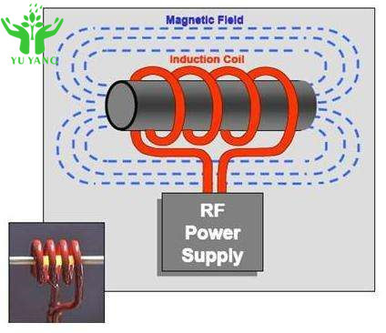 PLC 10-30KHZ Inductie het Verwarmen Materiaal om Te verwarmen, Te doven, Te ontharden, Te smelten en Te lassen